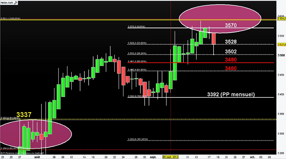 fibo cac sept utj